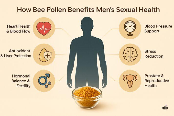 is bee pollen good for erectile dysfunction
