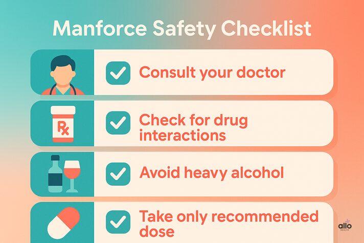 Manforce safety checklist infographic: doctor consult, drug interactions, alcohol avoid aur dose guidance.