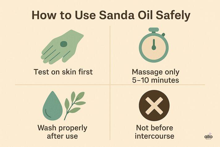Safety steps infographic: patch test, 5–10 minute massage, achhe se dhoen, aur sex se pehle use na karen ke visual icons.”