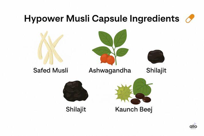 Hypower Musli Capsule me paye jane wale ingredients- Ashwagandha, Shilajit, Safed Musli, Gokhru and Kaunch Beej