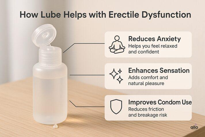 Lubricants and Erectile Dysfunction: Do They Help or Harm? 2 “Visual showing how lubricants can help with erectile dysfunction — highlighting that lube reduces anxiety, enhances sensation, and improves condom use, answering can lube cause erectile dysfunction doubts.”
