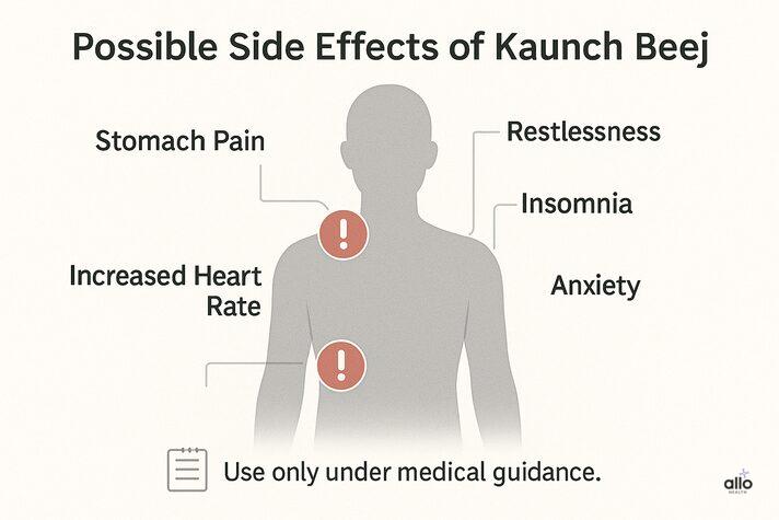 Kaunch Beej ke side effects dikhata hua infographic — pet dard, heart rate badhna, aur anxiety jaise lakshan ke saath.