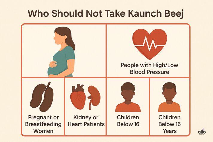 Un logon ke liye warning infographic jinko Kaunch Beej nahi lena chahiye — jaise pregnant mahila, BP patients, kidney rog wale aur bachche
