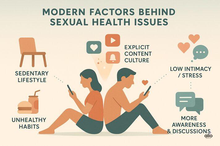 Illustration showing how digital overuse, sedentary lifestyle, and stress affect sexual health. Depicts a man and woman distracted by screens, symbolizing loss of intimacy and rising awareness about issues like erectile dysfunction, penile sensitivity, and premature ejaculation.