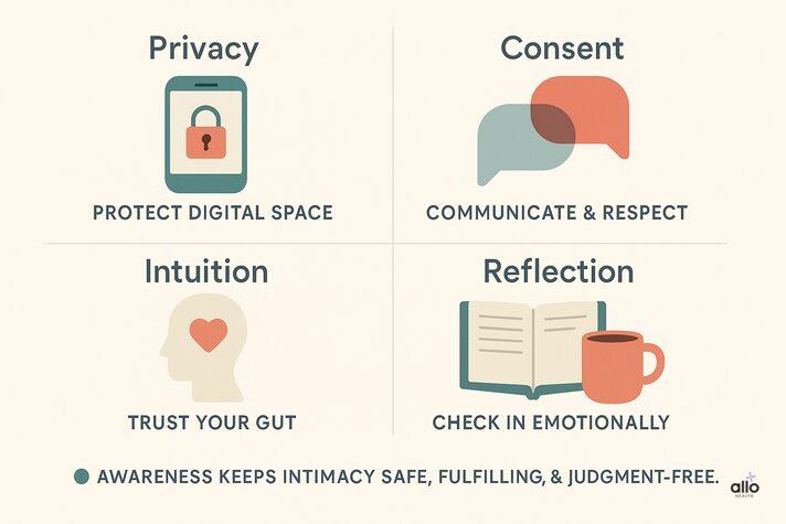 flat vector design showing icons of a locked smartphone for privacy, handshake or chat bubble for consent, glowing heart inside a silhouette for intuition, and open journal with cup for emotional reflection, with the tagline “Awareness keeps intimacy safe, fulfilling, and judgment-free.”