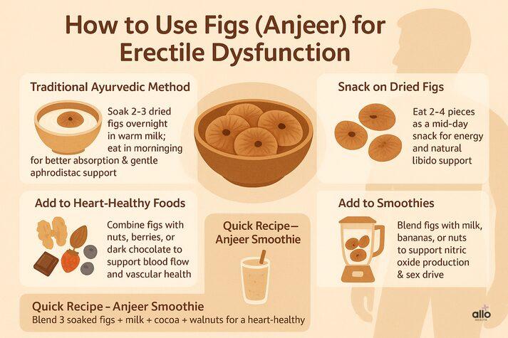Anjeer (Figs) and Erectile Dysfunction: Know Benefits, Uses, and Risks for Sexual Health 3 Infographic explaining how to use figs for erectile dysfunction, including soaking dried figs in milk, eating them as a snack, adding them to heart-healthy foods, and blending them into smoothies.