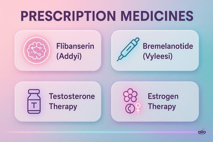 mahilaon me kamechchhaa badhane ke liye prescribed medicines