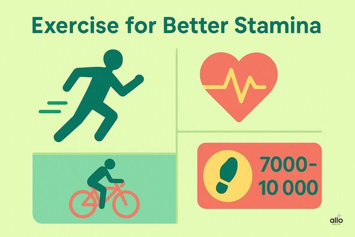 exercise se stamina badhane ka image