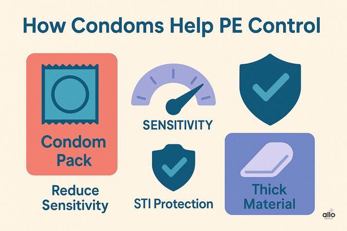 condom se sensitivity kam karne ka infographic