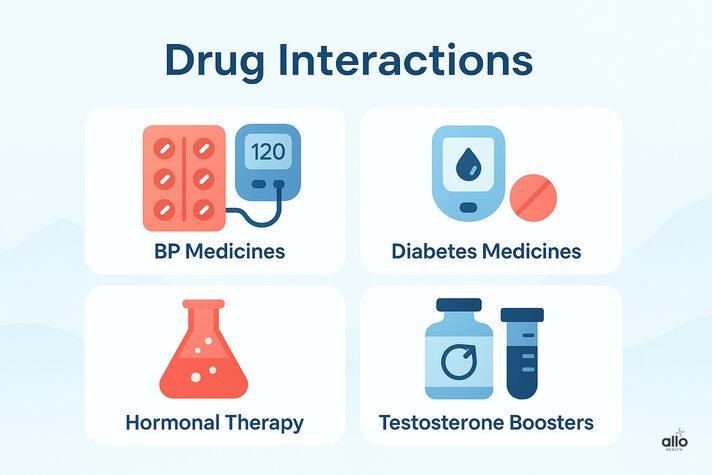 shilajit BP, diabetes, hormonal therapy aut testosterone boosters ke sath interact karta hai