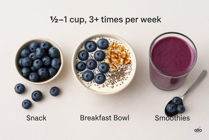 Realistic image showing three ways to eat blueberries for erectile dysfunction support: as a snack, in a breakfast bowl, and in smoothies.