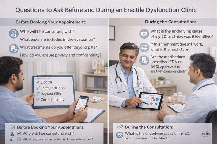 Finding the Right Erectile Dysfunction Clinic: What to Look For 5 Key questions to ask before and during an appointment at an erectile dysfunction clinic to ensure safe and proper medical care
