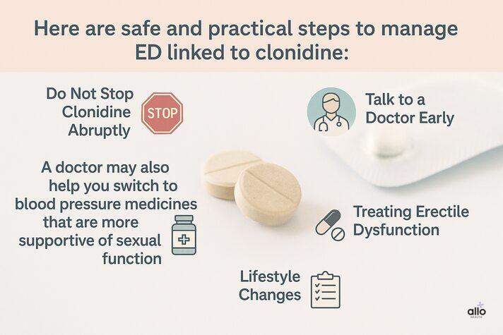 Clonidine and Erectile Dysfunction: Uses, Dosage, and Sexual Side Effects 4 A pastel infographic with clonidine tablets and icons describing steps to manage clonidine side effects erectile dysfunction, including not stopping abruptly, talking to a doctor, switching medications, ED treatment, and lifestyle changes.