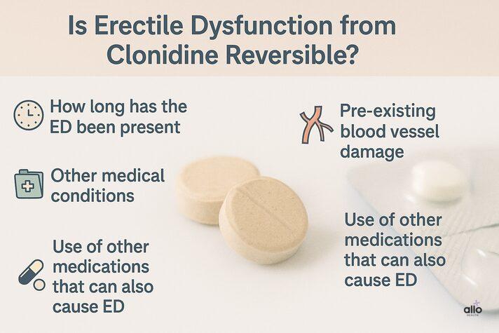 Clonidine and Erectile Dysfunction: Uses, Dosage, and Sexual Side Effects 3 A realistic medical infographic showing clonidine tablets alongside key factors—duration of ED, blood vessel damage, medical conditions, hormones, and other medications—that influence clonidine side effects erectile dysfunction reversibility.