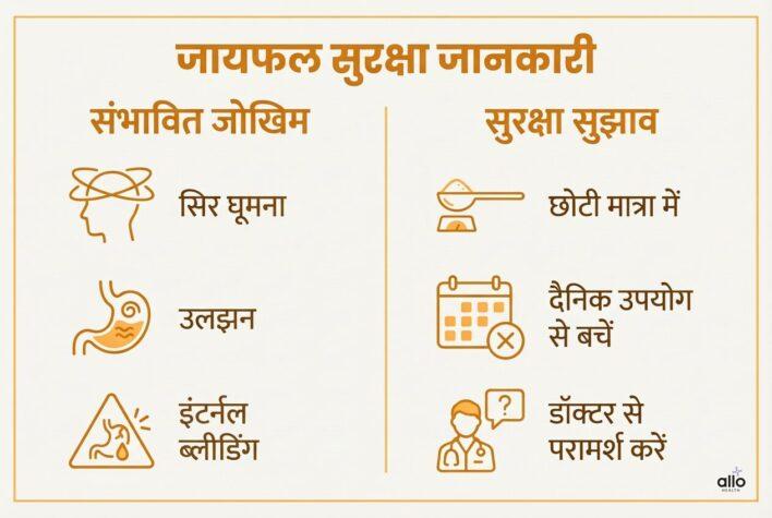 “Jaayphal ke sambhavit jokhim aur suraksha salah”