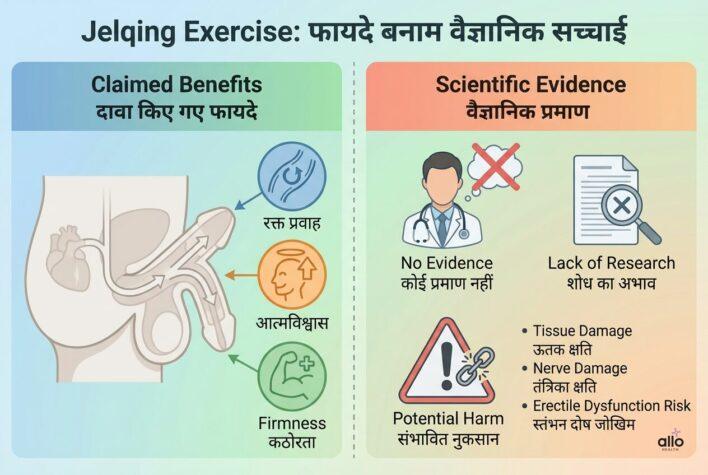 Jelqing Exercise Benefits in Hindi: फायदे, सच्चाई, नुकसान और डॉक्टर की राय 2 “jelqing exercise ke fayde aur vaigyanik sachaai ka comparison infographic”