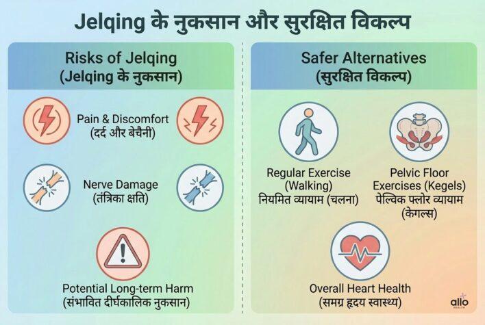 Jelqing Exercise Benefits in Hindi: फायदे, सच्चाई, नुकसान और डॉक्टर की राय 5 “jelqing exercise ke nuksan aur surakshit vikalpon ka medical infographic”
