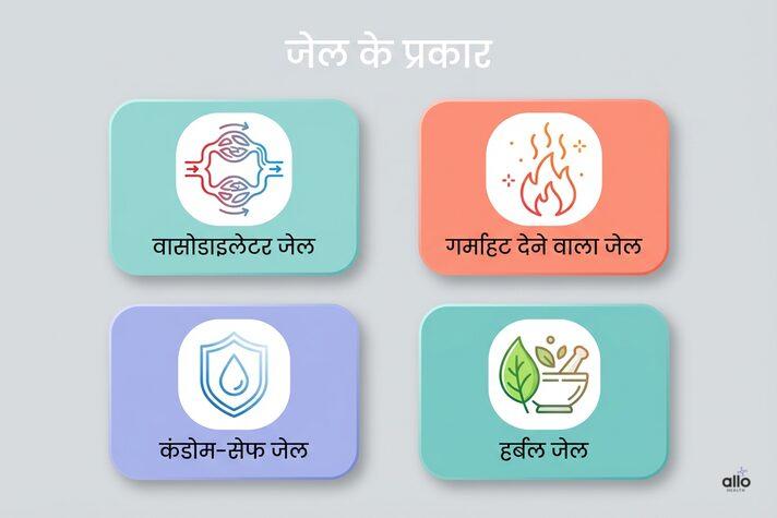 gel ke prakar infographic