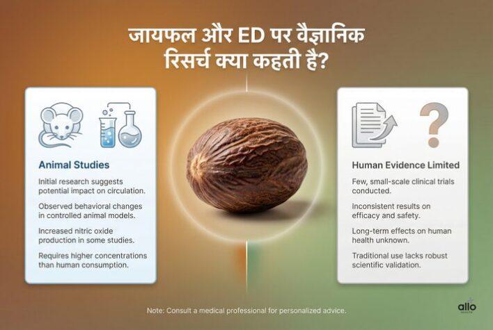“Jaayphal aur erectile dysfunction par vaigyanik research ka overview”