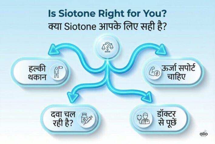 Siotone Capsule क्या है? फायदे, जोखिम और सच जानें इससे पहले कि इसे लें 1 Siotone capsule ka decision tree jisme thakaan, energy support aur doctor salah options dikhaye gaye hain.
