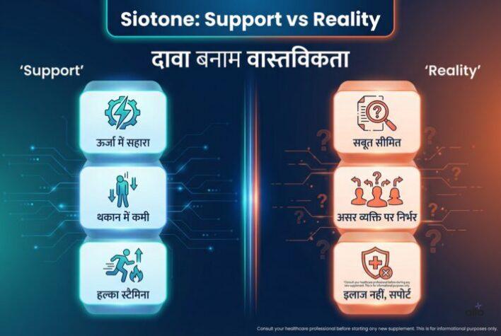 Siotone Capsule क्या है? फायदे, जोखिम और सच जानें इससे पहले कि इसे लें 5 Siotone ke claims aur reality ka comparative infographic.