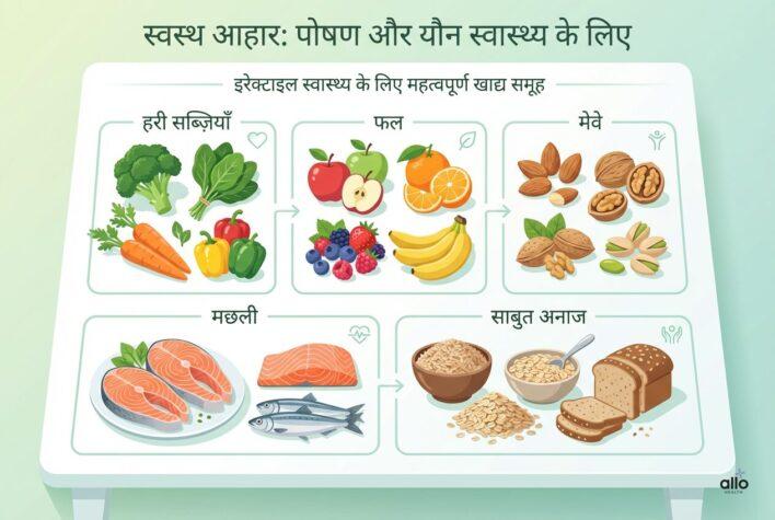 ED से बचने के 7 आसान और असरदार उपाय (इरेक्टाइल डिस्फंक्शन प्रिवेंशन) 3 healthy diet jaise sabzi, phal, nuts aur machhli erectile dysfunction se bachav mein madad karte hain