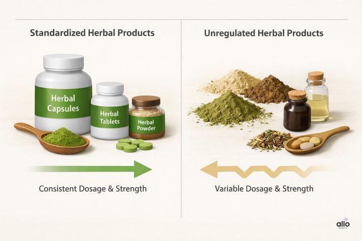 Comparison of standardized Ayurvedic herbal products with consistent dosage versus unregulated herbal powders showing variable strength and quality, emphasizing safety concerns in erectile dysfunction treatment.