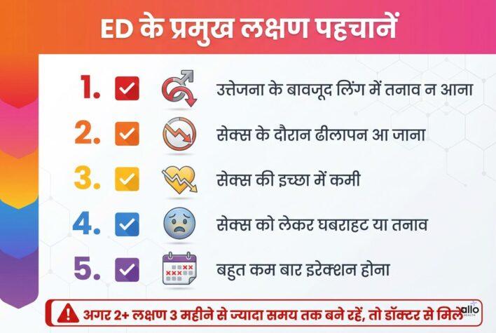 ED ke pramukh lakshan (symptoms)