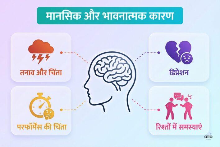 erectile dysfunction ke mental causes (mansik karan) ko dikhata hua infographic