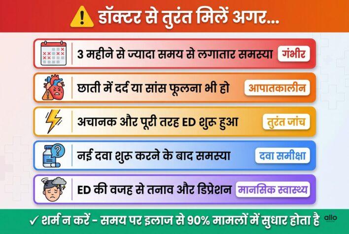 agar aapko erectile dysfunction ki samasya ho to aapko in cases me doctor se milna chahiye